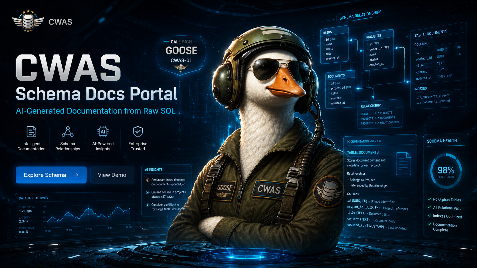 CWAS Schema Docs Portal artwork featuring Goose, a navy-pilot-style goose avatar surrounded by futuristic schema documentation panels.